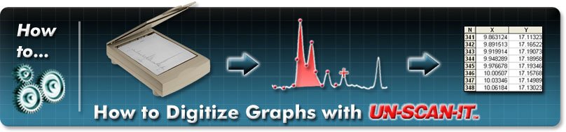How to Digitize Graphs