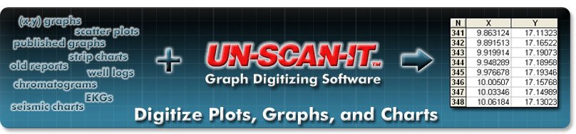 Plot Digitizer Software