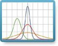 Gaussian Peak Resolving