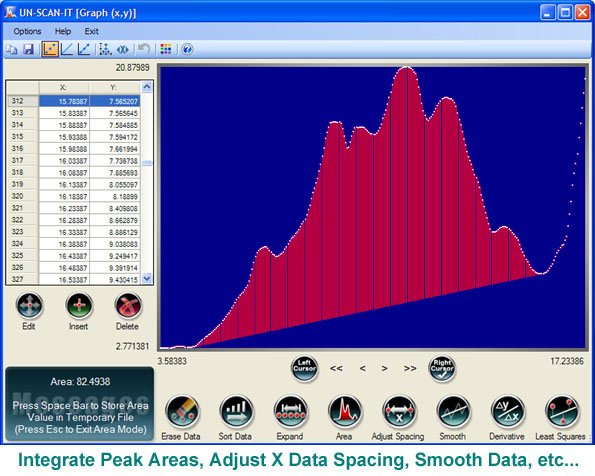 Integrate Peak Areas