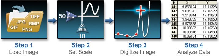 Graph to Data Steps