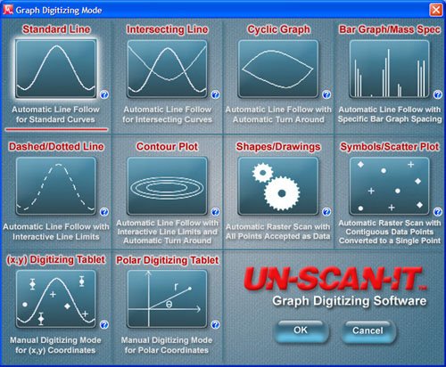 Figure 2. Select the Graph Digitizing Mode.