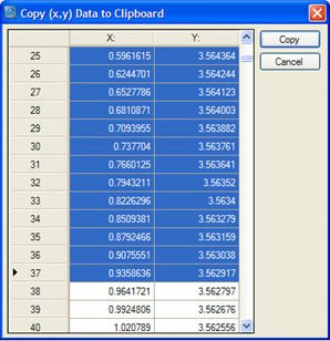 Figure 8. UN­SCAN­IT Copy (x,y) Data screen.